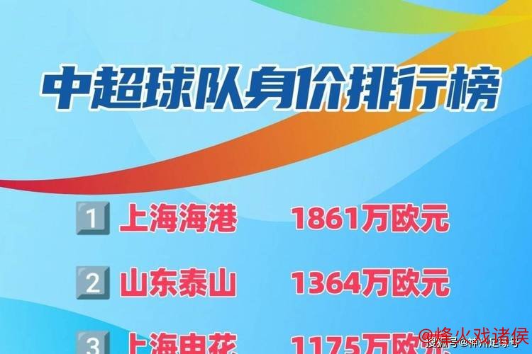 中超球员身价排行：申花位列第四，米内罗身价飙升至180万欧元