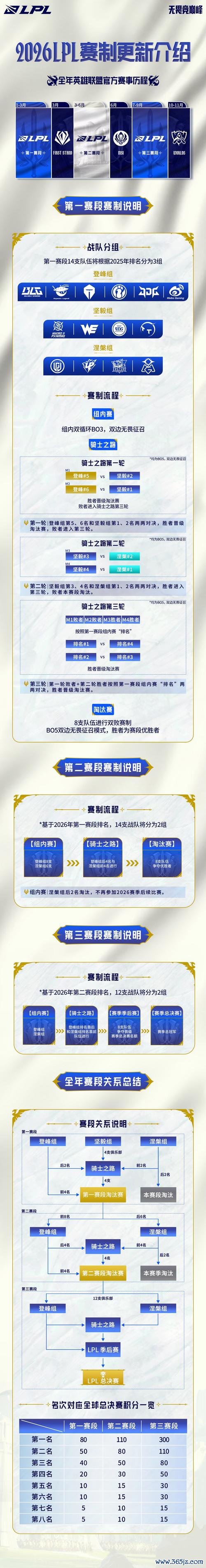 LPGA巡回赛公布2026赛季赛程 中国内地承办两站