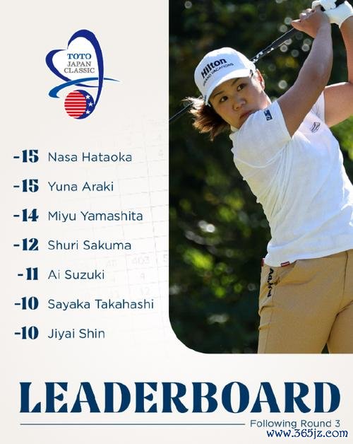 LPGA日本精英赛缩短为54洞 畑冈奈纱加洞取胜