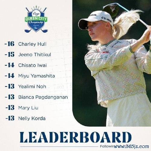 LPGA皇后城锦标赛赫尔战胜提提库夺冠 刘依一T5