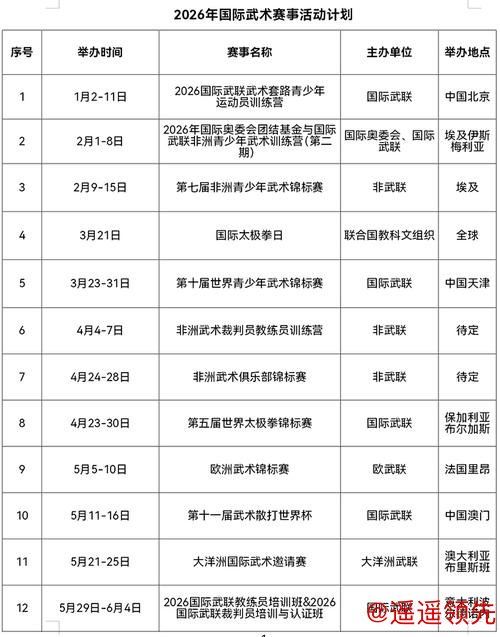 武术迈入奥林匹克系列赛事新阶段 国际武联发布2026全球赛事计划