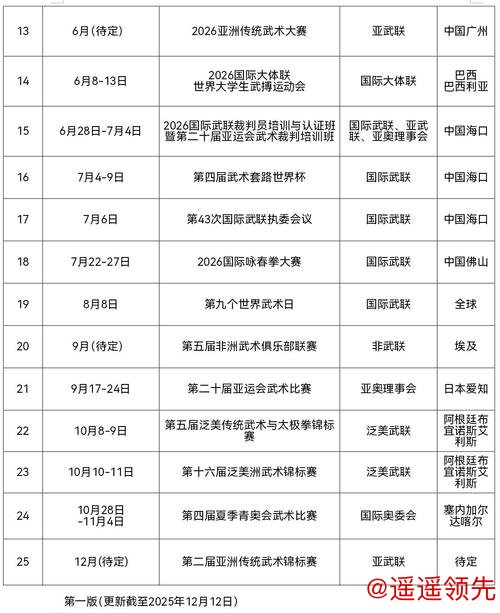 武术迈入奥林匹克系列赛事新阶段 国际武联发布2026全球赛事计划