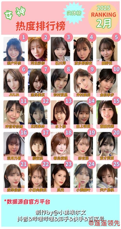 女子排名：畑冈奈纱夺冠25位 山下美梦有升至第三